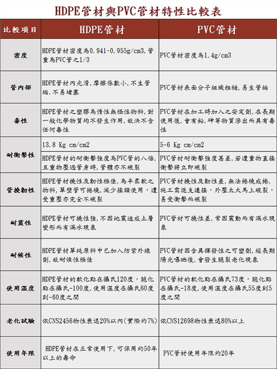 管材比較表2(1)