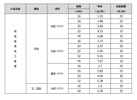 線管規(guī)格參數(shù)表