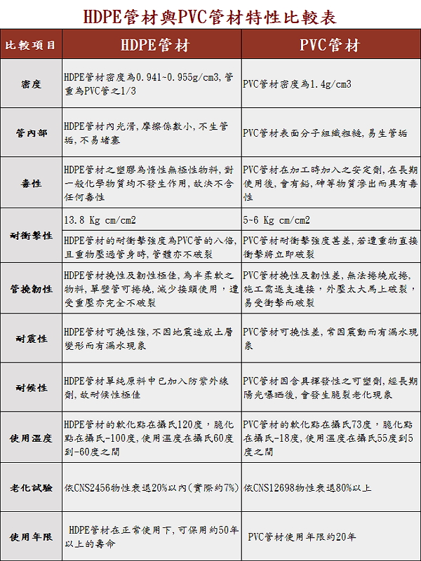 管材比較表2(1)